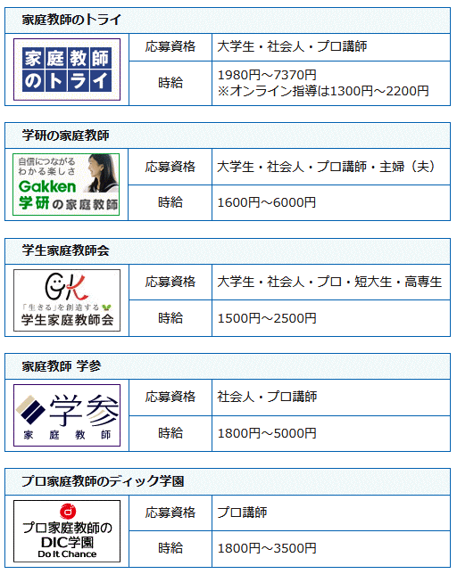 熊本県のプロ家庭教師を募集している家庭教師会社