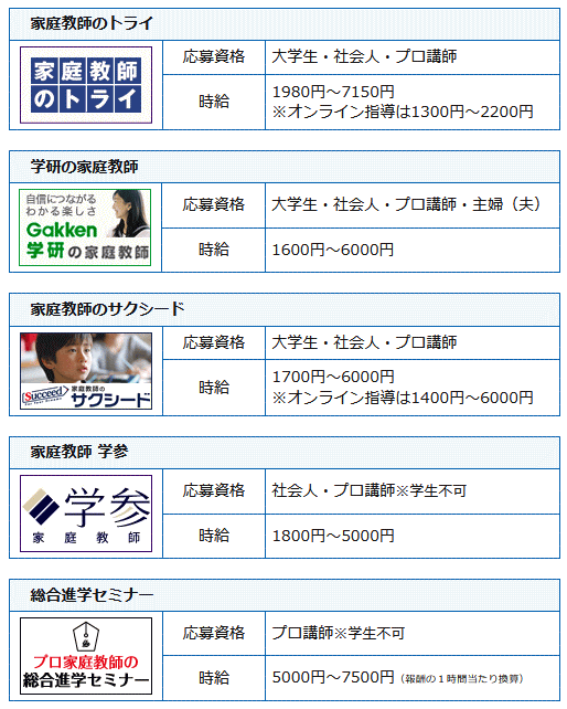 京都府のプロ家庭教師を募集している家庭教師会社
